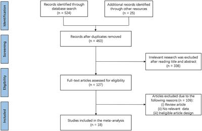 The efficacy and safety of gabapentin vs. <mark class="highlighted">carbamazepine</mark> in patients with primary trigeminal neuralgia: A systematic review and meta-analysis